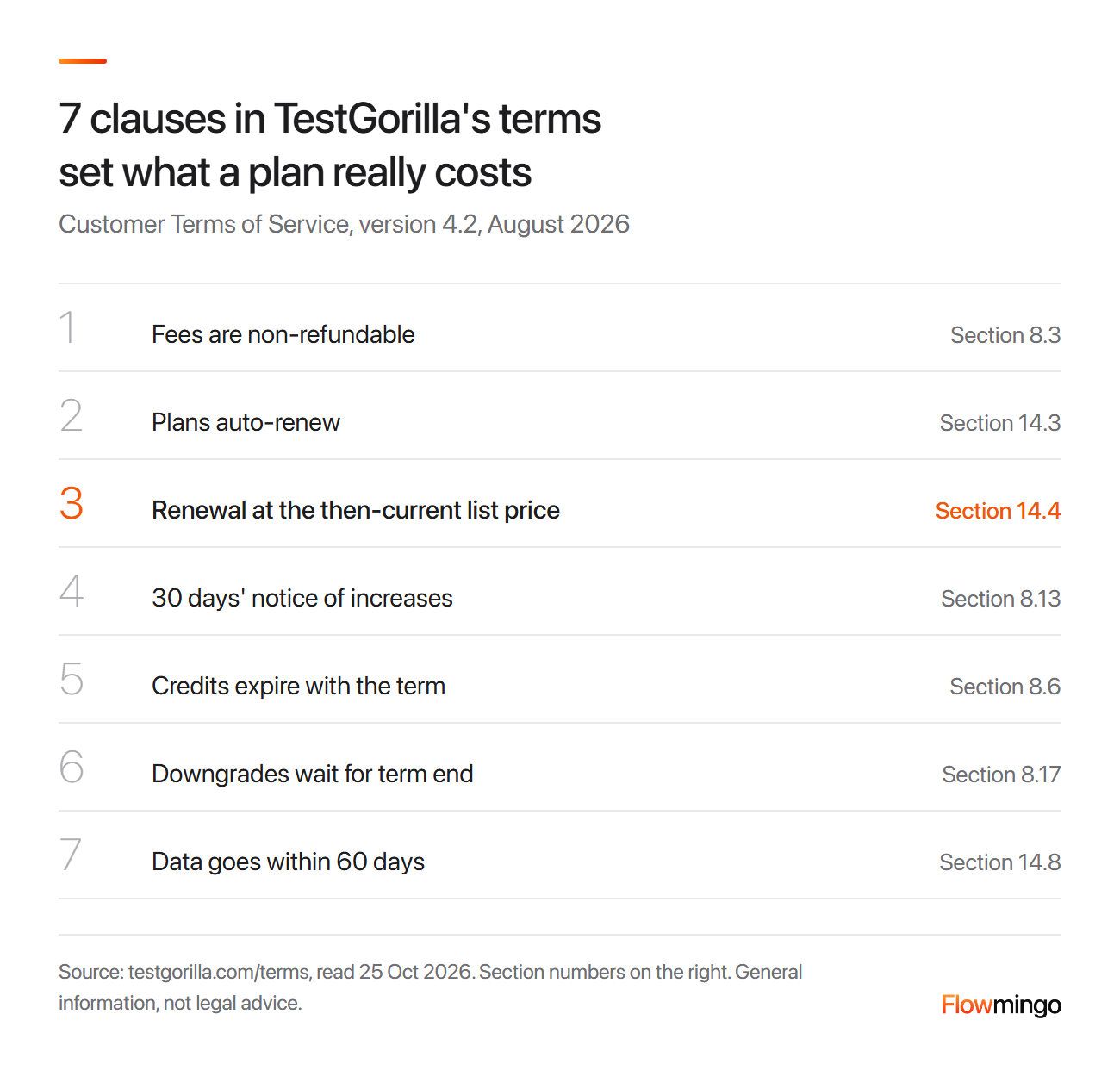 TestGorilla pricing terms: 7 contract clauses that set what a plan costs
